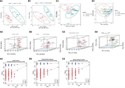 Changes in the serum metabolomics of polycystic ovary syndrome before and after compound oral contraceptive treatment